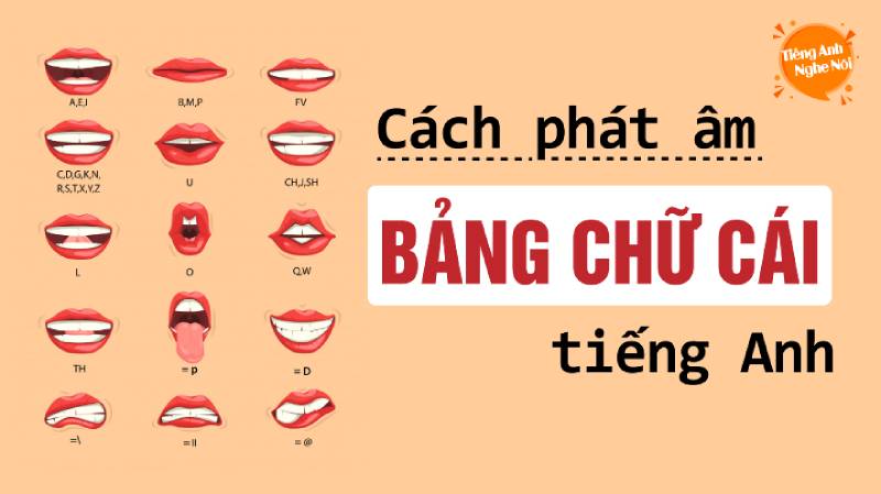 miệng tiếng anh đọc là gì hãy cũng nhau làm rõ