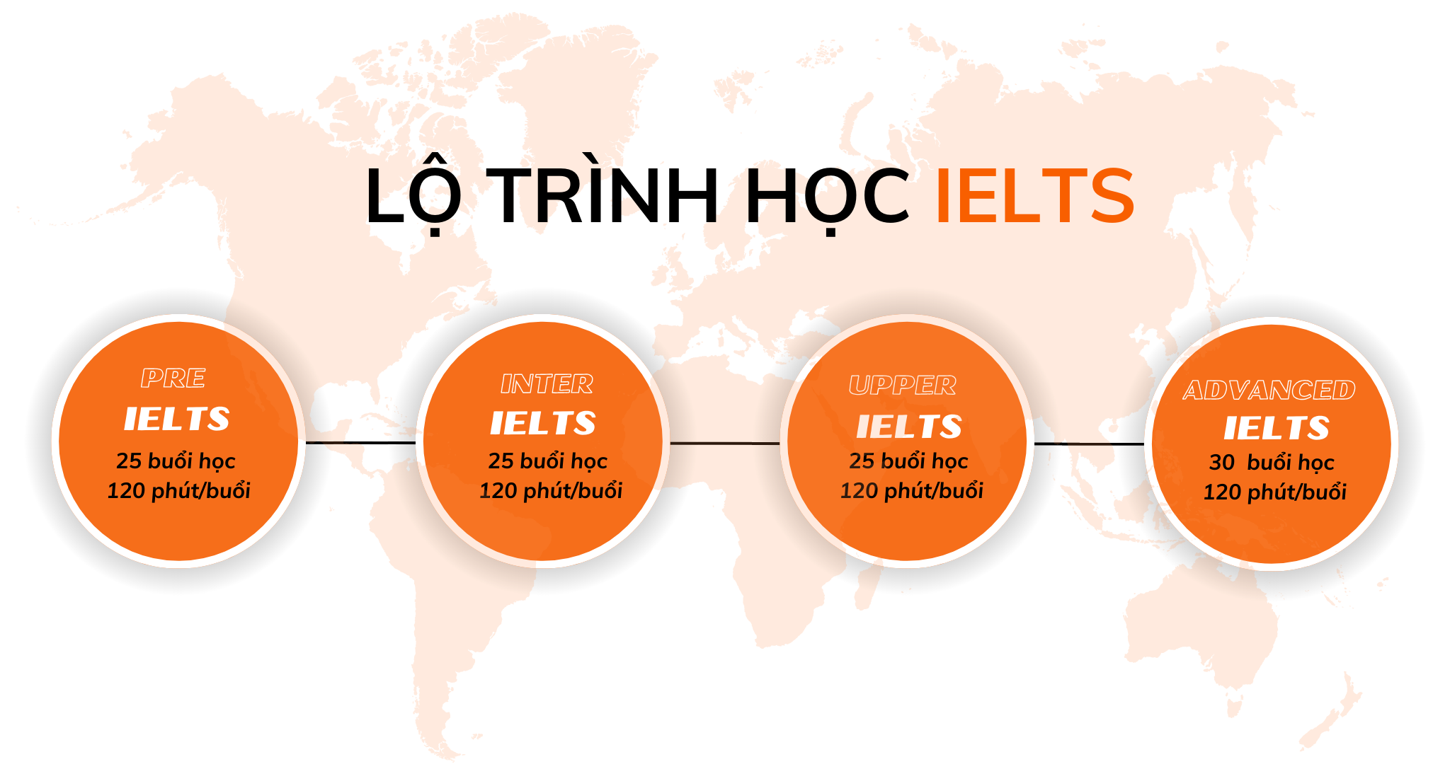 Lộ trình học IELTS cho người mới bắt đầu – The English Studio Vietnam